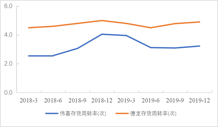 基于精益生产的伟嘉深圳公司原材料库存管理改进研究