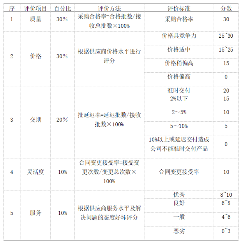 基于精益生产的伟嘉深圳公司原材料库存管理改进研究