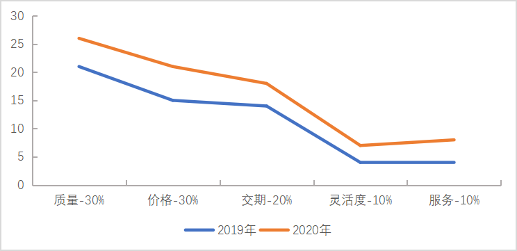 基于精益生产的伟嘉深圳公司原材料库存管理改进研究