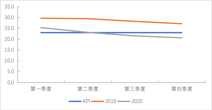 基于精益生产的伟嘉深圳公司原材料库存管理改进研究