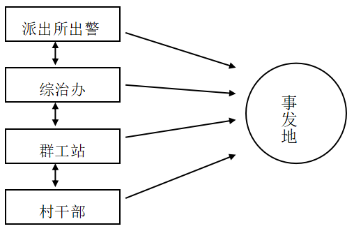 新时代依法治村困境与对策研究