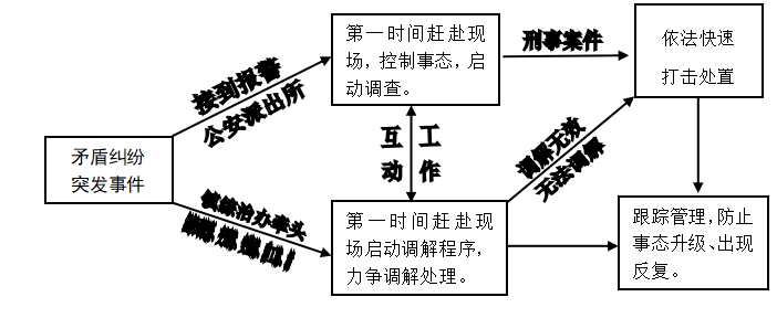 新时代依法治村困境与对策研究
