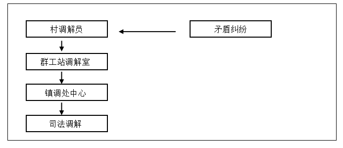 新时代依法治村困境与对策研究