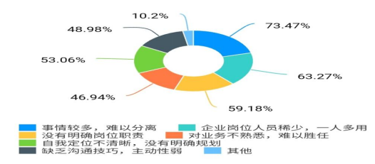 新时代企业秘书的角色定位研究