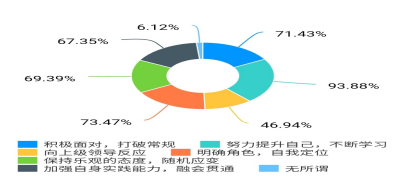新时代企业秘书的角色定位研究