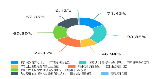 新时代企业秘书的角色定位研究