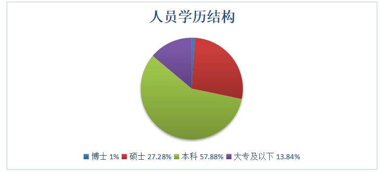 财务风险管理分析—以DB证券公司为例