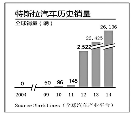 新能源汽车公司公共关系管理研究 ——以特斯拉中国为例