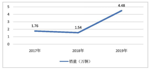新能源汽车公司公共关系管理研究 ——以特斯拉中国为例