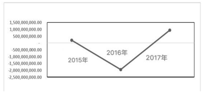 东风汽车公司财务风险及控制问题研究