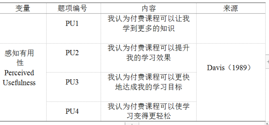 大学生对在线课程购买意愿的影响因素研究