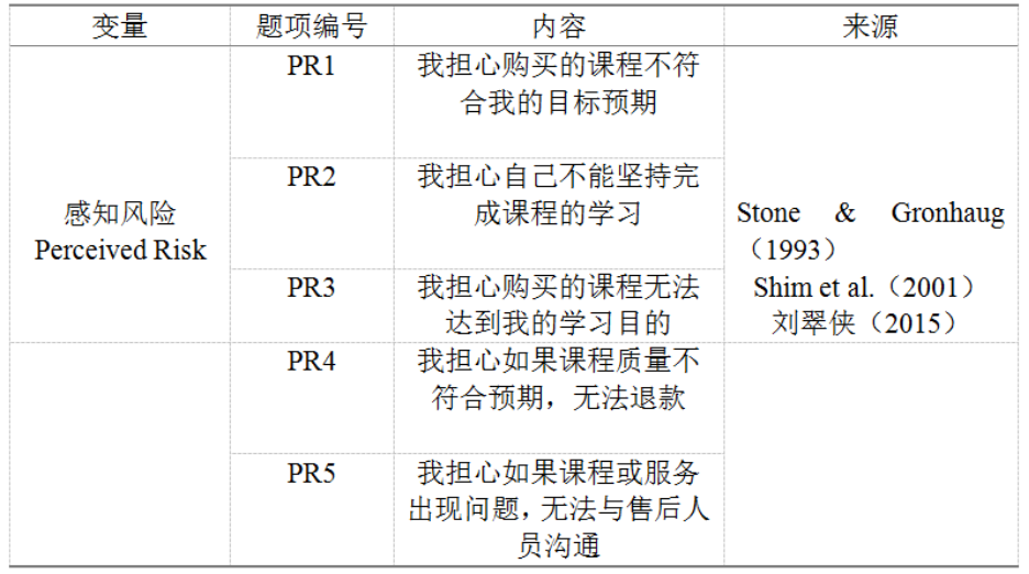大学生对在线课程购买意愿的影响因素研究