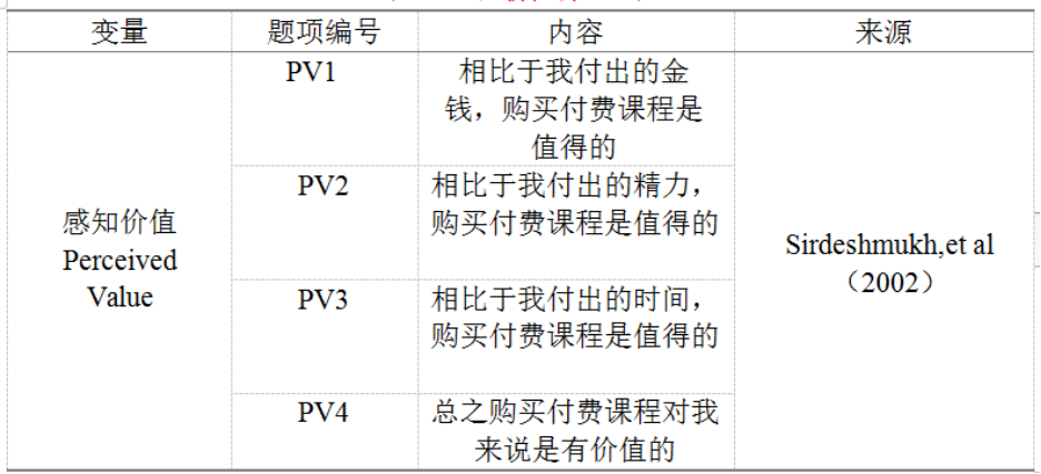 大学生对在线课程购买意愿的影响因素研究