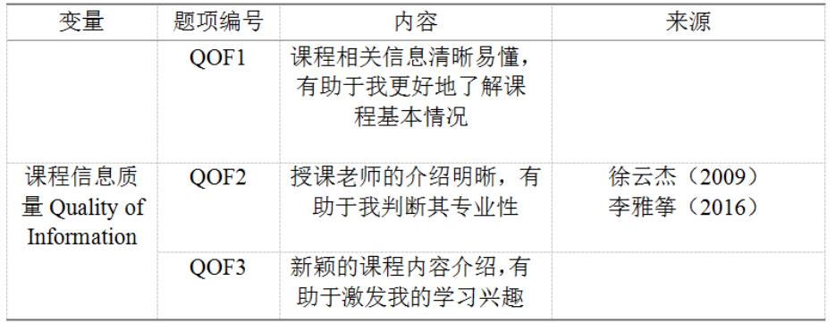 大学生对在线课程购买意愿的影响因素研究