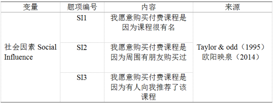 大学生对在线课程购买意愿的影响因素研究