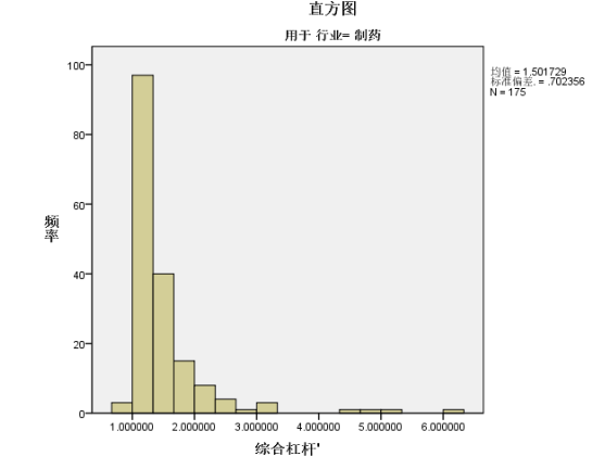 海南省上市药企财务风险探究