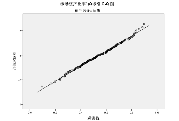 海南省上市药企财务风险探究