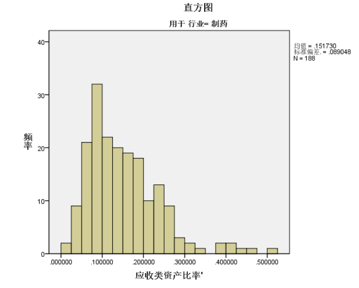 海南省上市药企财务风险探究