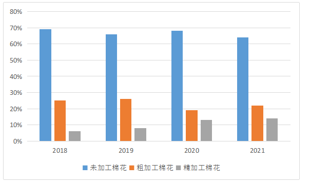 新疆棉花出口贸易的发展现状、问题及对策分析