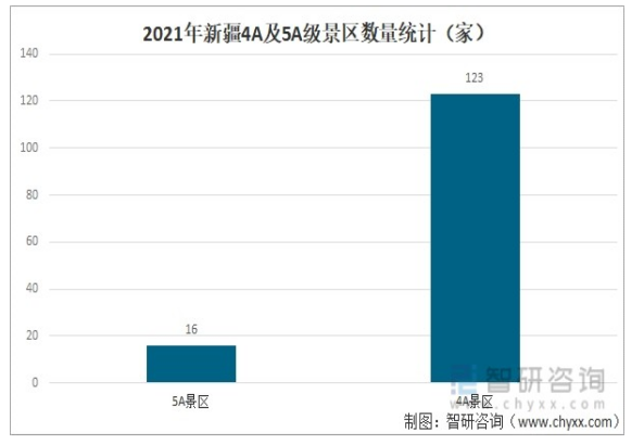 新疆旅游行业营销策略分析调查报告