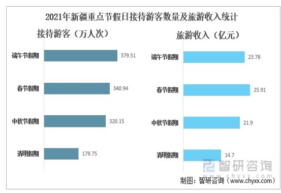 新疆旅游行业营销策略分析调查报告