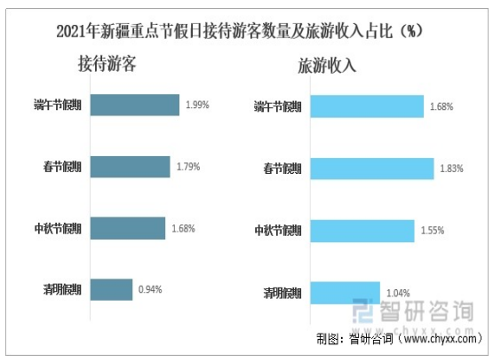 新疆旅游行业营销策略分析调查报告