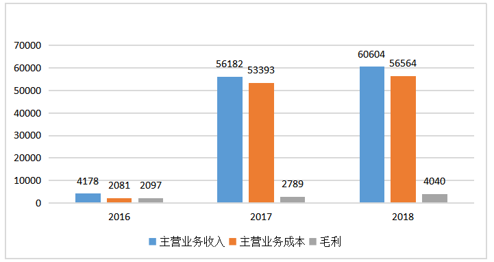 大学生创业企业初创期财务风险诊断与化解策略-以H公司为例