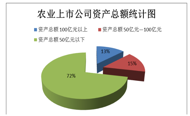 多元化经营下农业上市公司财务风险研究—以新希望六和为例