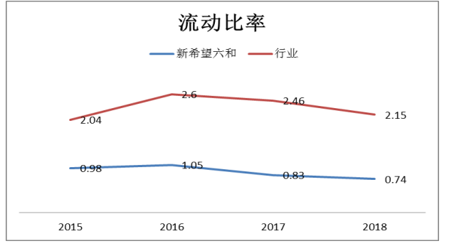 多元化经营下农业上市公司财务风险研究—以新希望六和为例