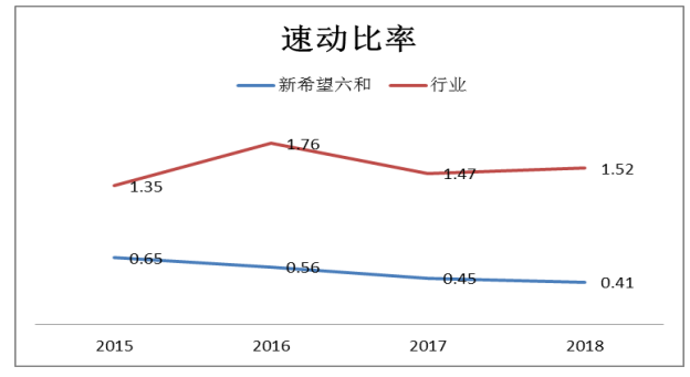 多元化经营下农业上市公司财务风险研究—以新希望六和为例