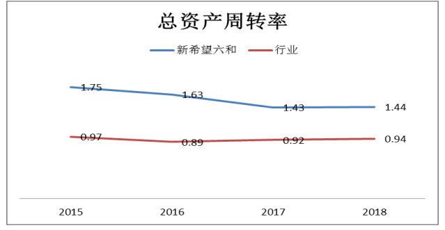 多元化经营下农业上市公司财务风险研究—以新希望六和为例