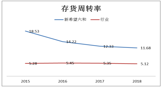 多元化经营下农业上市公司财务风险研究—以新希望六和为例