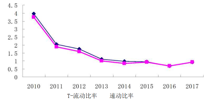 多元化战略下企业财务风险控制分析--以红星美凯龙山东日照分公司为例