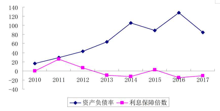 多元化战略下企业财务风险控制分析--以红星美凯龙山东日照分公司为例