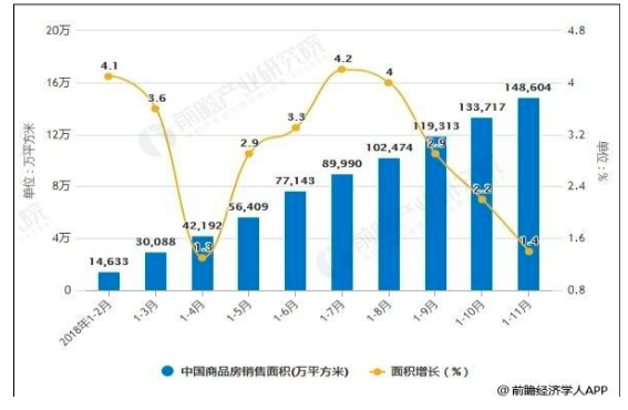 房地产企业的财务风险分析及防范——以碧桂园为例