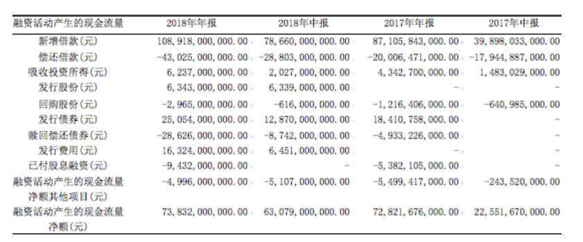 房地产企业的财务风险分析及防范——以碧桂园为例