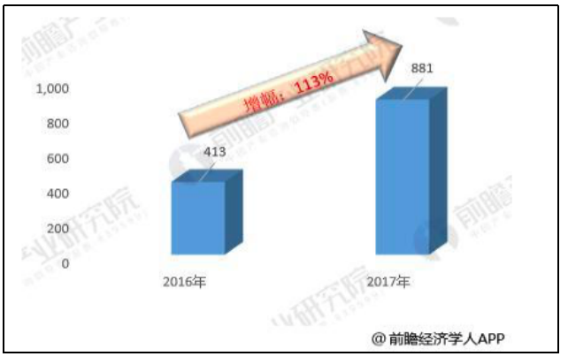 房地产企业的财务风险分析及防范——以碧桂园为例