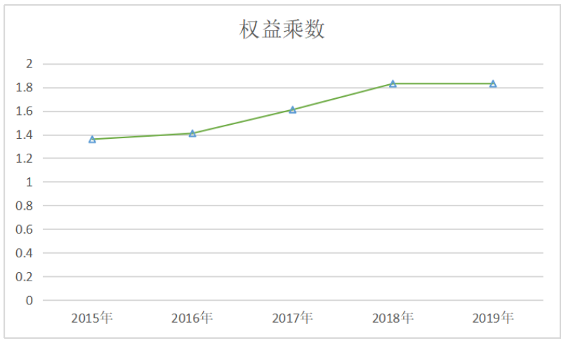基于杜邦分析法的科大讯飞盈利能力分析