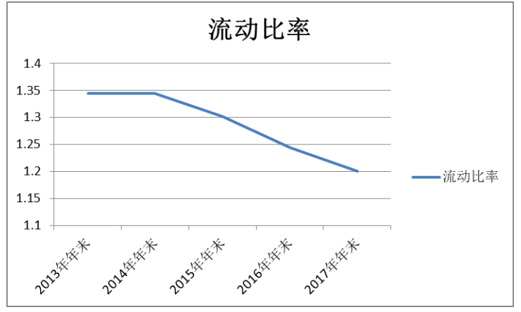 房地产行业财务风险评价与控制研究——以万科集团为例