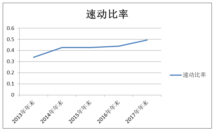 房地产行业财务风险评价与控制研究——以万科集团为例