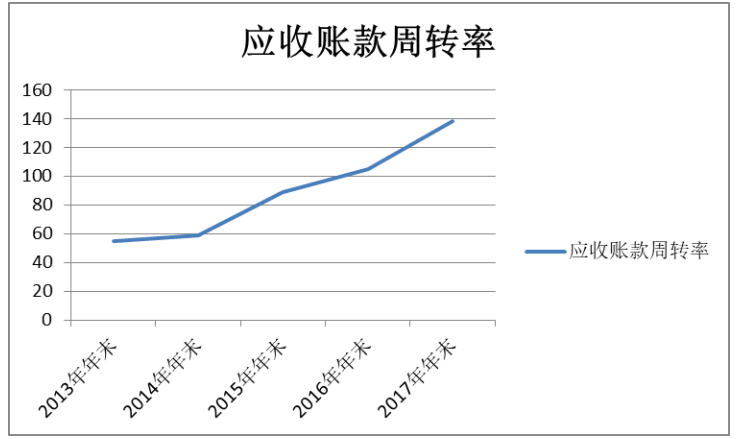 房地产行业财务风险评价与控制研究——以万科集团为例