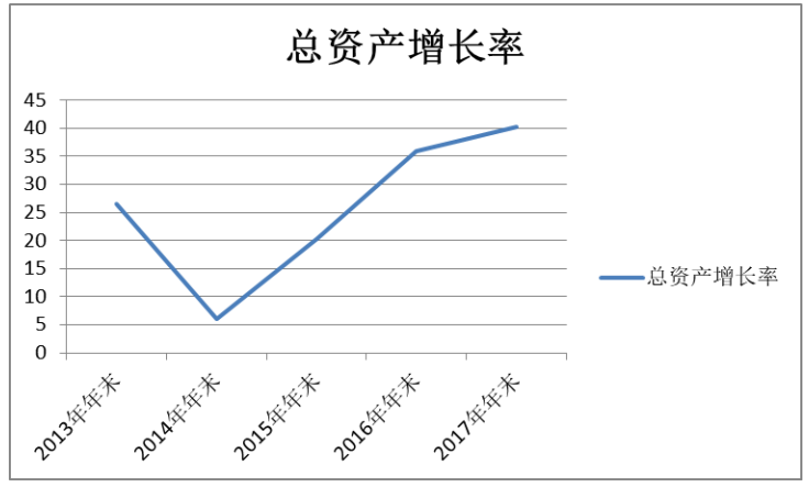 房地产行业财务风险评价与控制研究——以万科集团为例