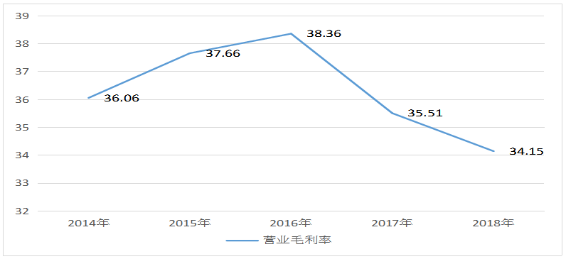 晨风（泗洪）服饰有限公司盈利能力分析