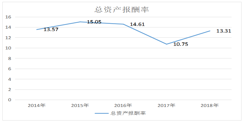 晨风（泗洪）服饰有限公司盈利能力分析