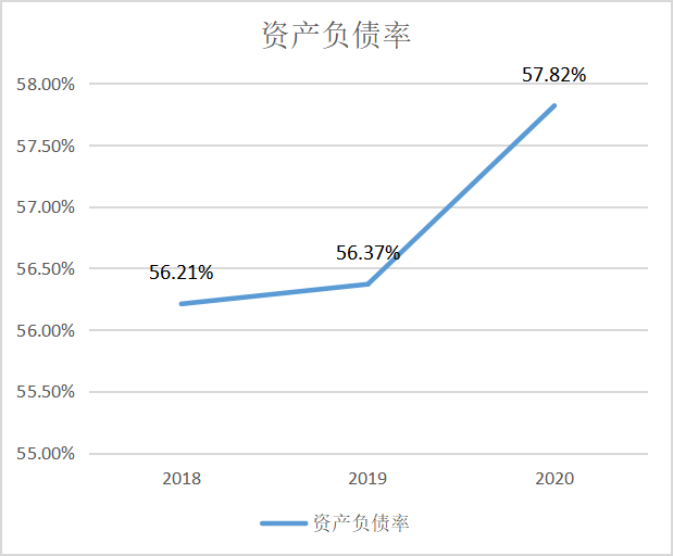 新租赁准则的对零售业的影响研究