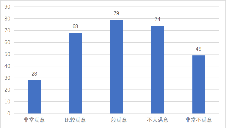网红火锅店贤合庄的营销策略研究