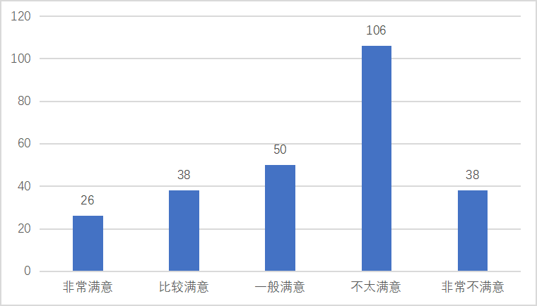 网红火锅店贤合庄的营销策略研究