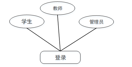 校园微博系统的设计与开发