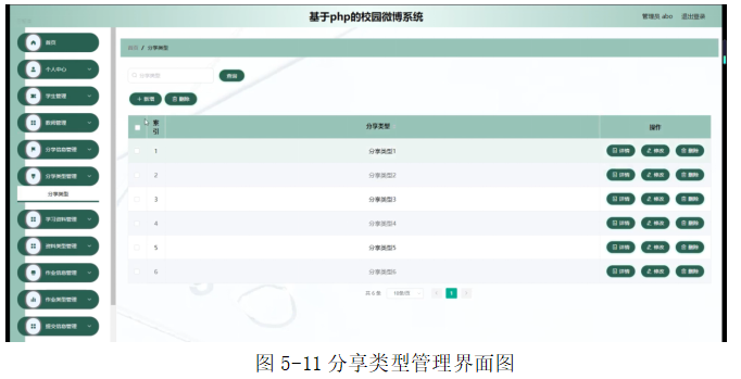 校园微博系统的设计与开发