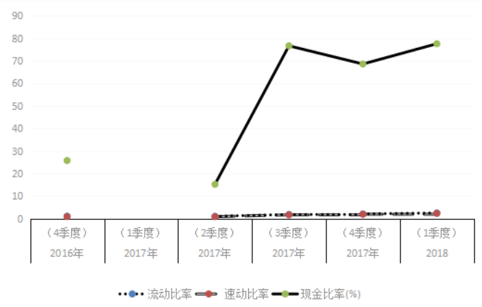 关于企业并购财务风险的分析与规避—以永安行科技有限公司为例
